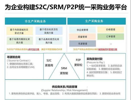 支出寶完成近億元A輪融資，順為資本與小米集團(tuán)聯(lián)合領(lǐng)投，加速供應(yīng)鏈管理服務(wù)升級(jí)