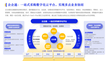 企企通實力入選《2023數字化采購發展報告》，持續推動企業采購供應鏈數字化變革和升級