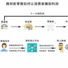 深圳騰邦全球商品交易中心 供應(yīng)鏈管理服務(wù)的核心優(yōu)勢與招商合作機(jī)遇