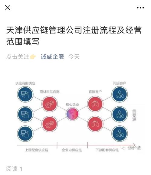 天津供應(yīng)鏈管理公司注冊(cè)全流程及經(jīng)營范圍填寫詳解