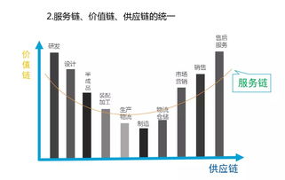 供應(yīng)鏈管理服務(wù)邁入標(biāo)準(zhǔn)化時代 新國標(biāo)如何重塑產(chǎn)業(yè)生態(tài)