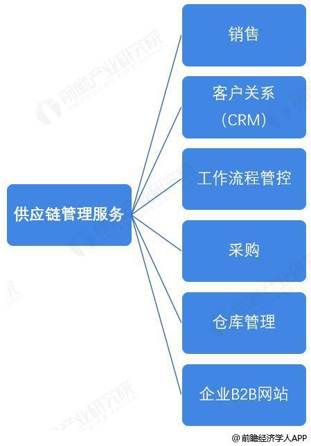 前瞻全球產(chǎn)業(yè)早報 三星啟用AI技術(shù)革新半導(dǎo)體設(shè)計，供應(yīng)鏈管理服務(wù)邁入智能化新階段
