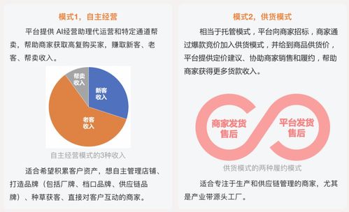 阿里巴巴1688發(fā)布免費(fèi)AI經(jīng)營助理，賦能源頭廠商“反內(nèi)卷”與供應(yīng)鏈管理
