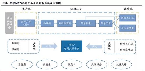 跨境電商擁抱半托管 供應(yīng)鏈管理服務(wù)的新賽道，Temu與阿里國際的博弈
